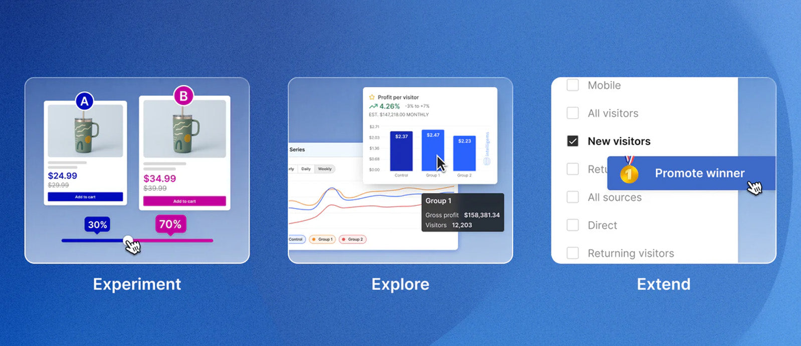 A/B Testing Your Shopify Store: What to Test First for Maximum Impact