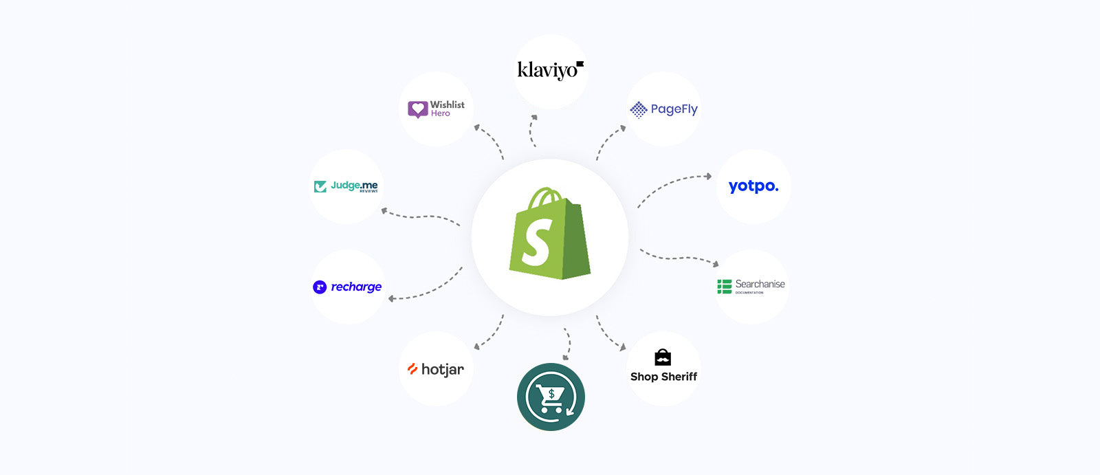 10 Essential Shopify Apps Every Growing Brand Needs